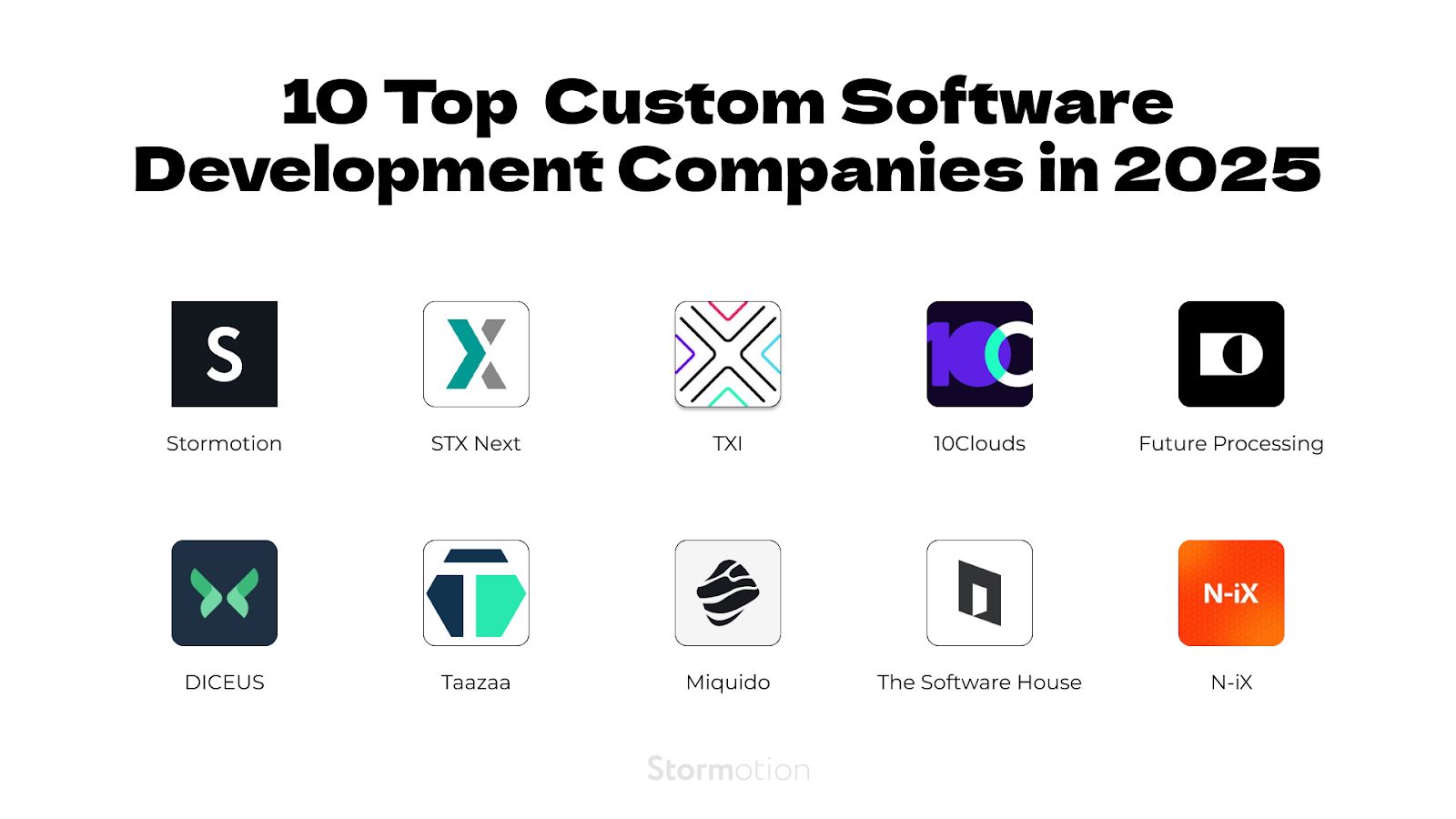 List of the 10 best custom software development firms in 2025