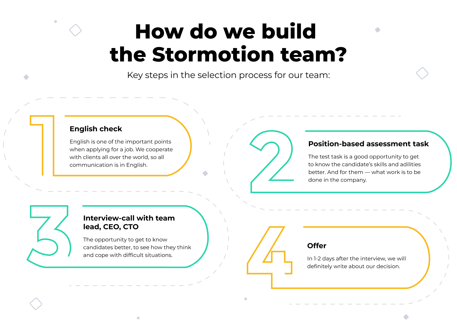 How Stormotion team is built