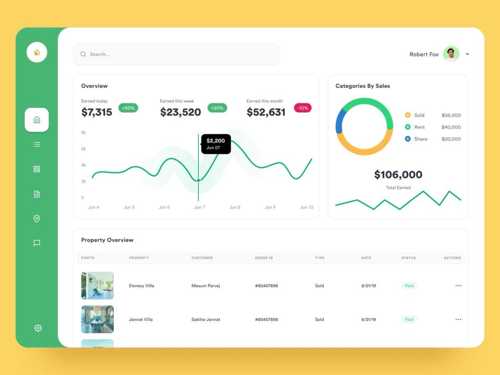 CRM report