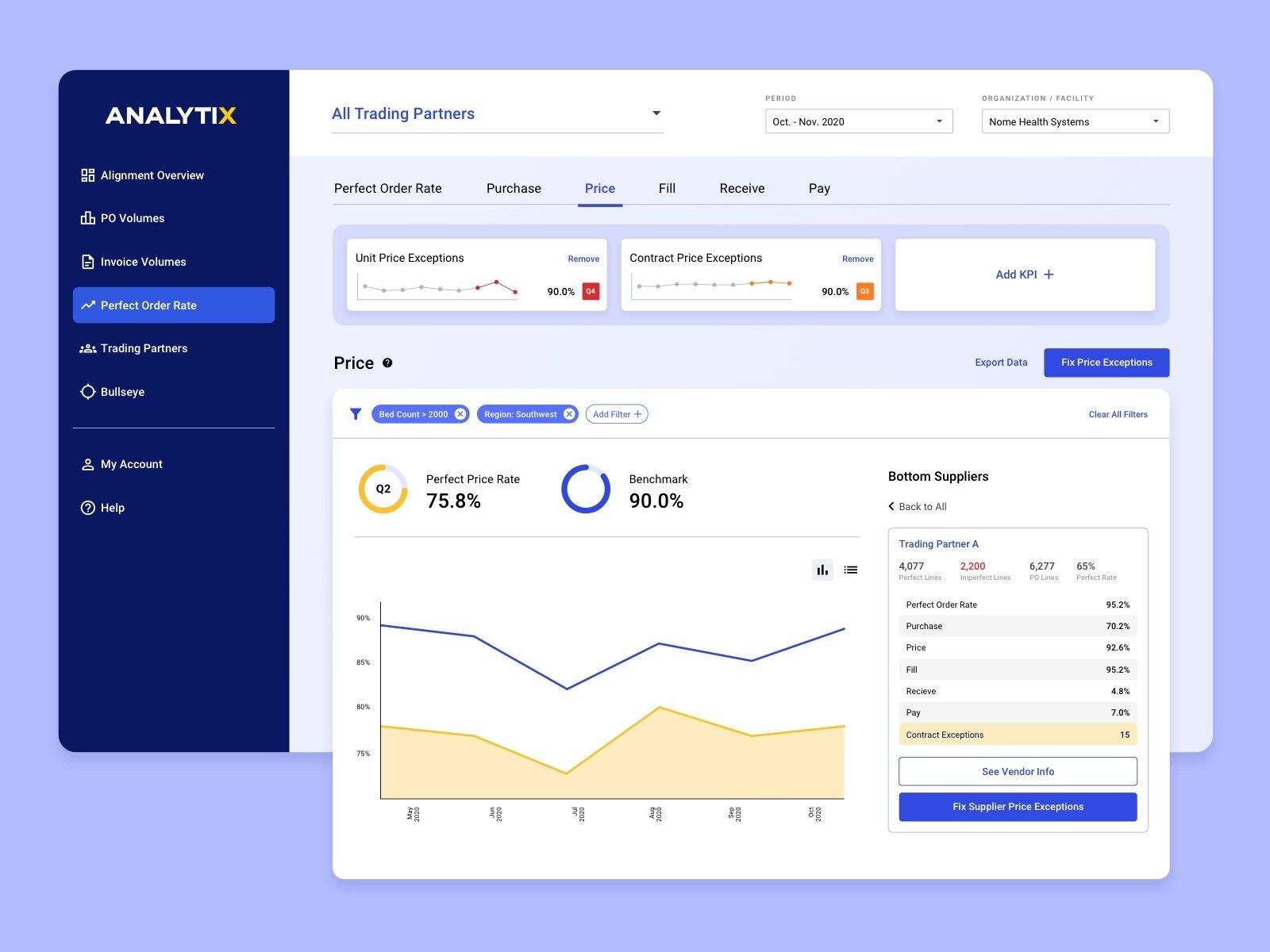 Analytical tools are highly important for food delivery app administrative panel (*image by [Kyle Goodrich](https://dribbble.com/kylegoodrich){ rel="nofollow" target="_blank" .default-md}*)