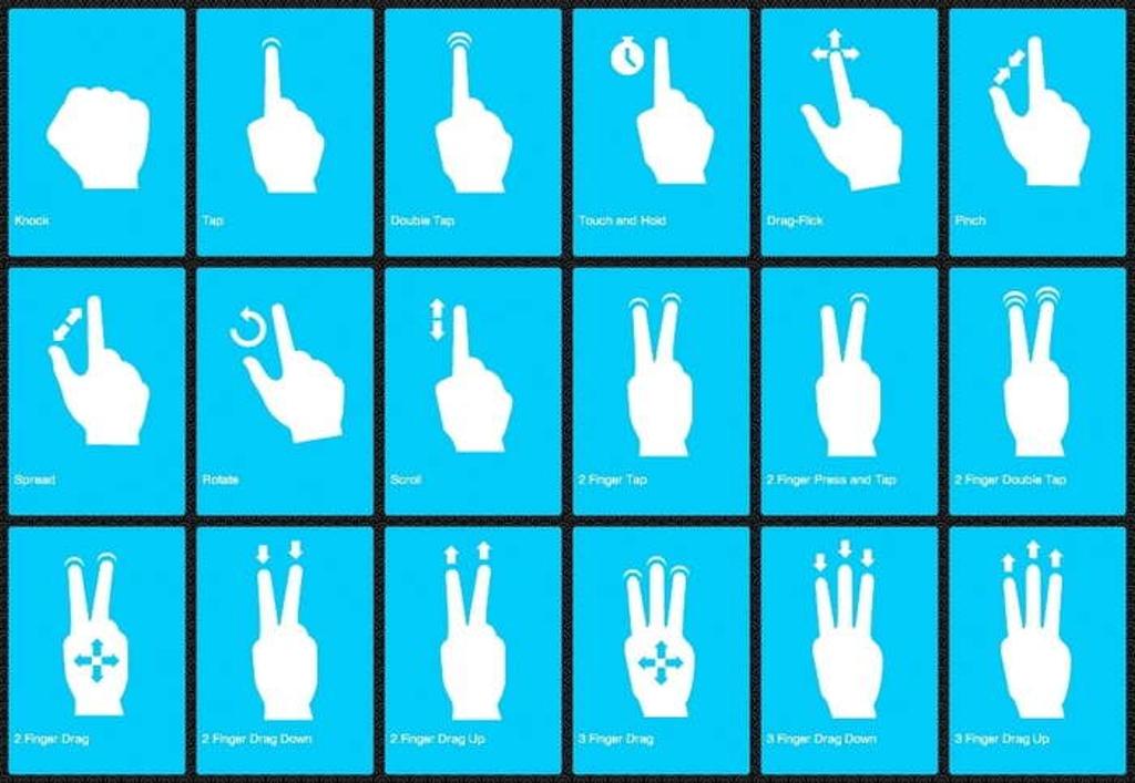 User's gestures