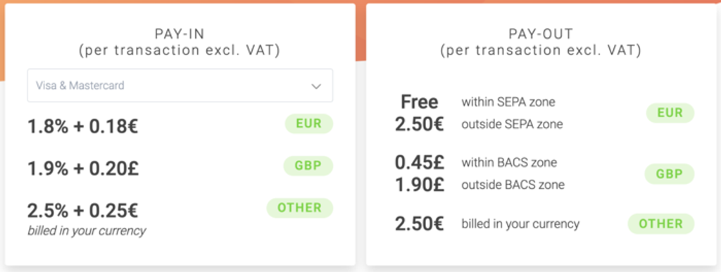 Mangopay's pricing options