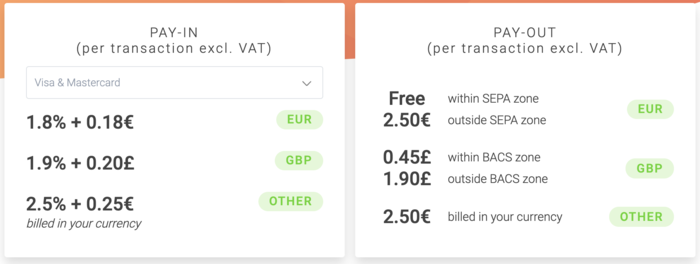 Mangopay's pricing options