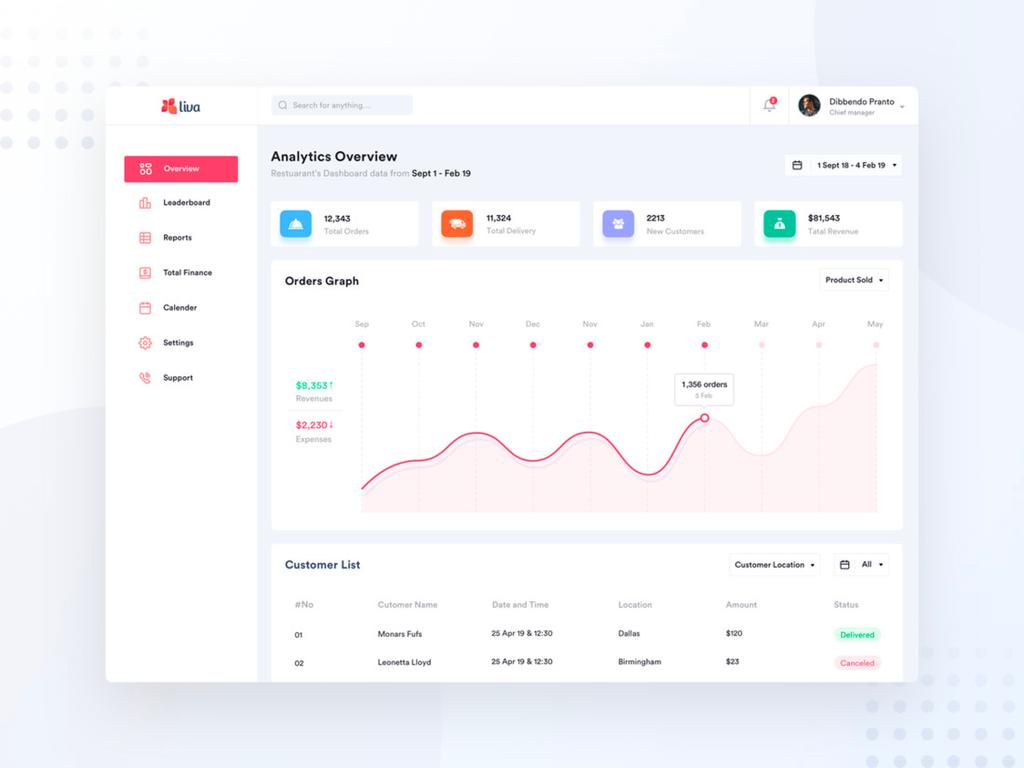 It's very easy to track all your revenue and expenses via the Admin Panel 