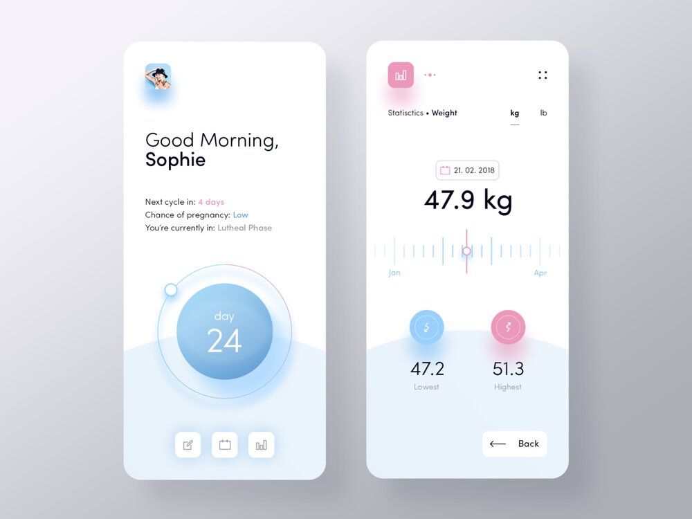 A period tracking mobile app can have additional features like pregnancy tracker, fertility calendar, general health tracker, blood pressure data, etc. (*image by [Bettina Szekany](https://dribbble.com/harmonybunnie){ rel="nofollow" target="_blank" .default-md}*)