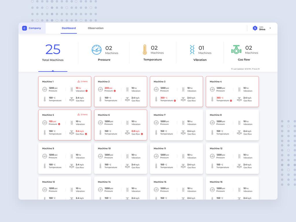 A great example of Predictive Maintenance Panel