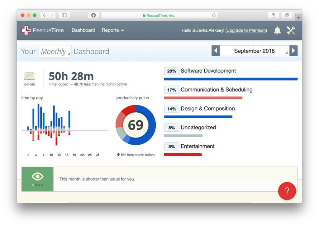 Rescue Time is one of the top tools to measure developer productivity