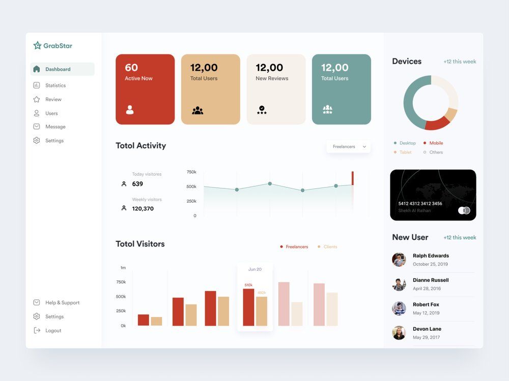 Loyalty app development can include building an admin panel as well (*image by [Shekh Al Raihan ✪](https://dribbble.com/rtralrayhan){ rel="nofollow" target="_blank" .default-md}*)