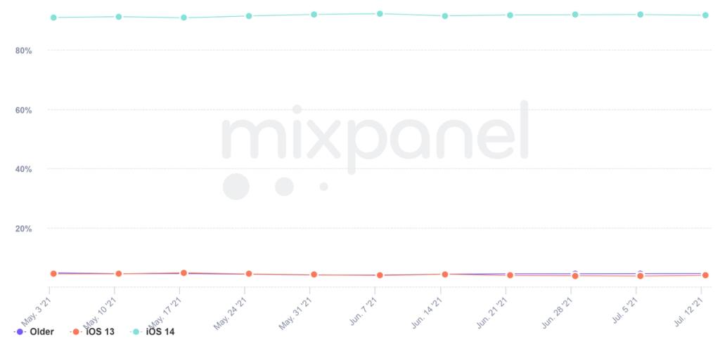If you decide to convert an android app to iOS, it’s important to pay attention to iOS and android version differences 