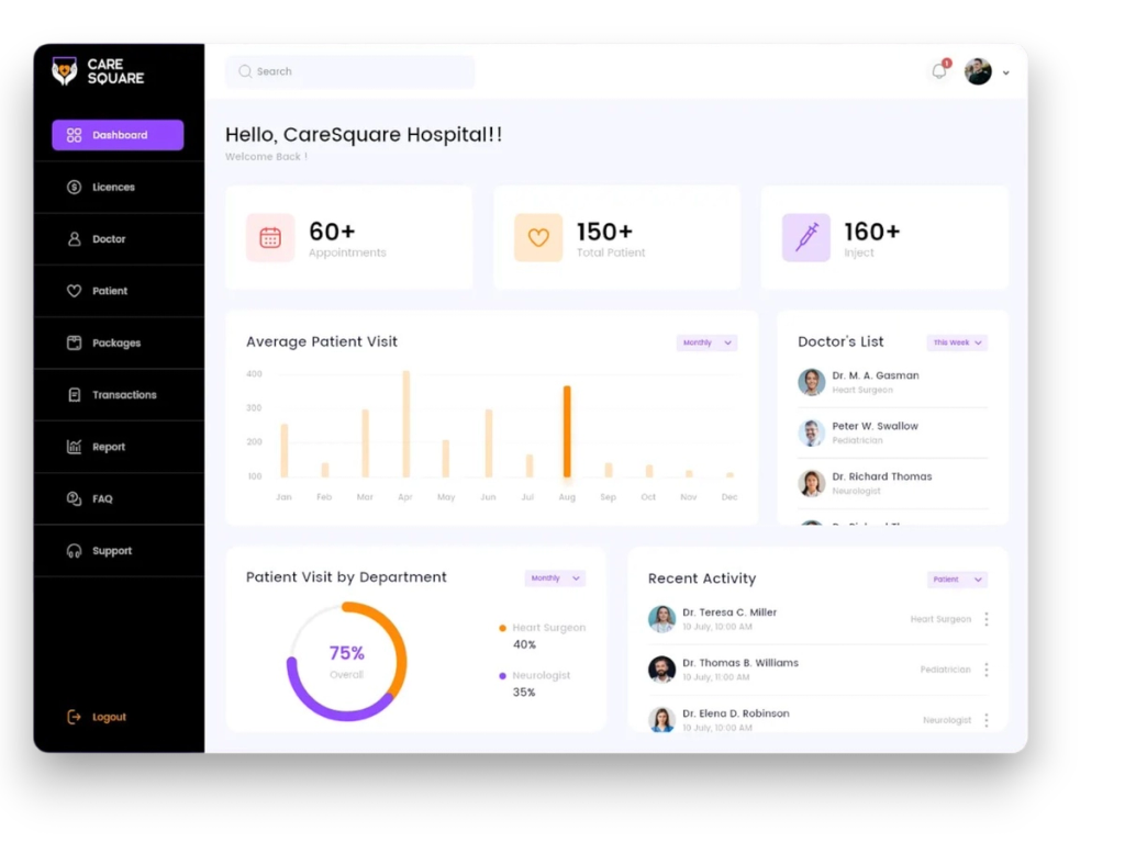Hospital Asset & Staff Monitoring Solutions