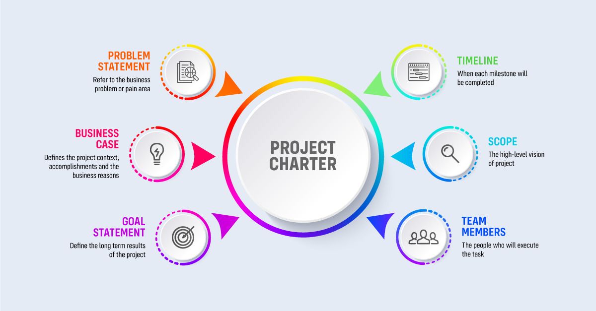 At the initial stage Product Discovery Phase helps to previously create a project roadmap as well as to furtherly insert discovery phase activities on a development timeline.