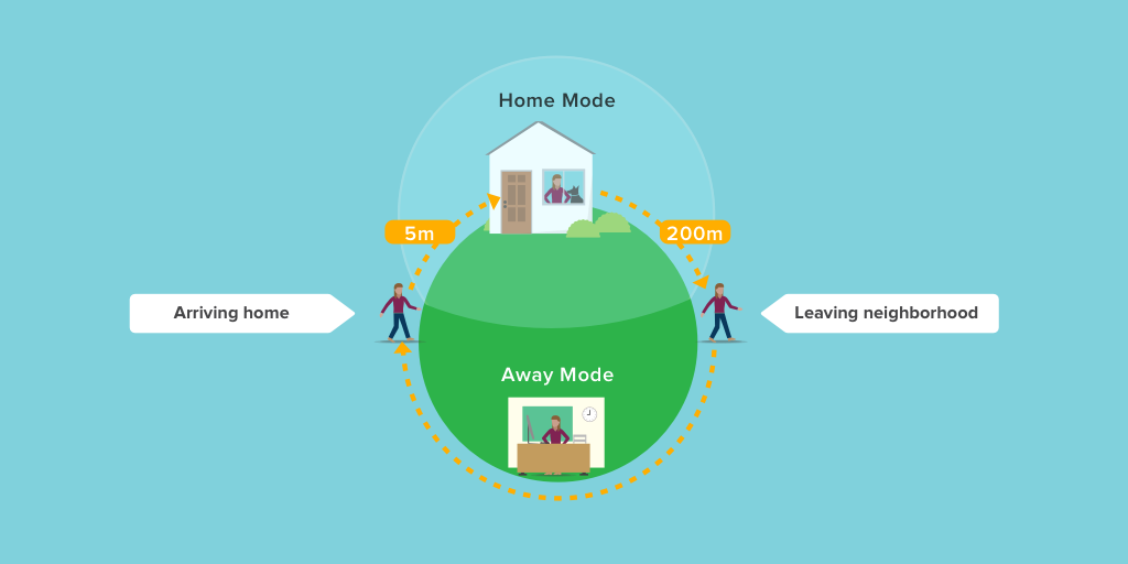 GPS, Bluetooth, and the Internet connection make it possible for IoT applications to add convenience to users’ everyday life.