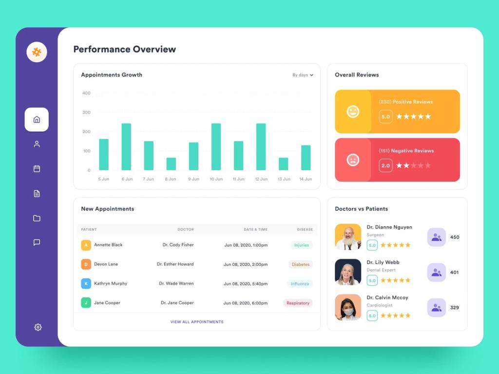 A bar chart for CRM software development