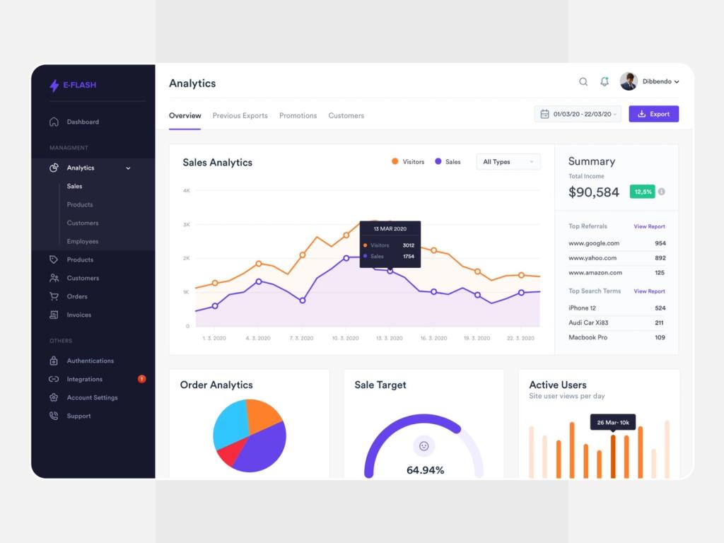 Analytical CRM — sales analytics example