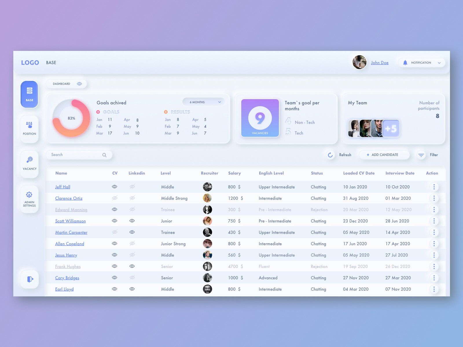 Employee list in software with great CRM design (*image by [Orysya Orhanista](https://dribbble.com/oorejro){ rel="nofollow" target="_blank" .default-md}*)