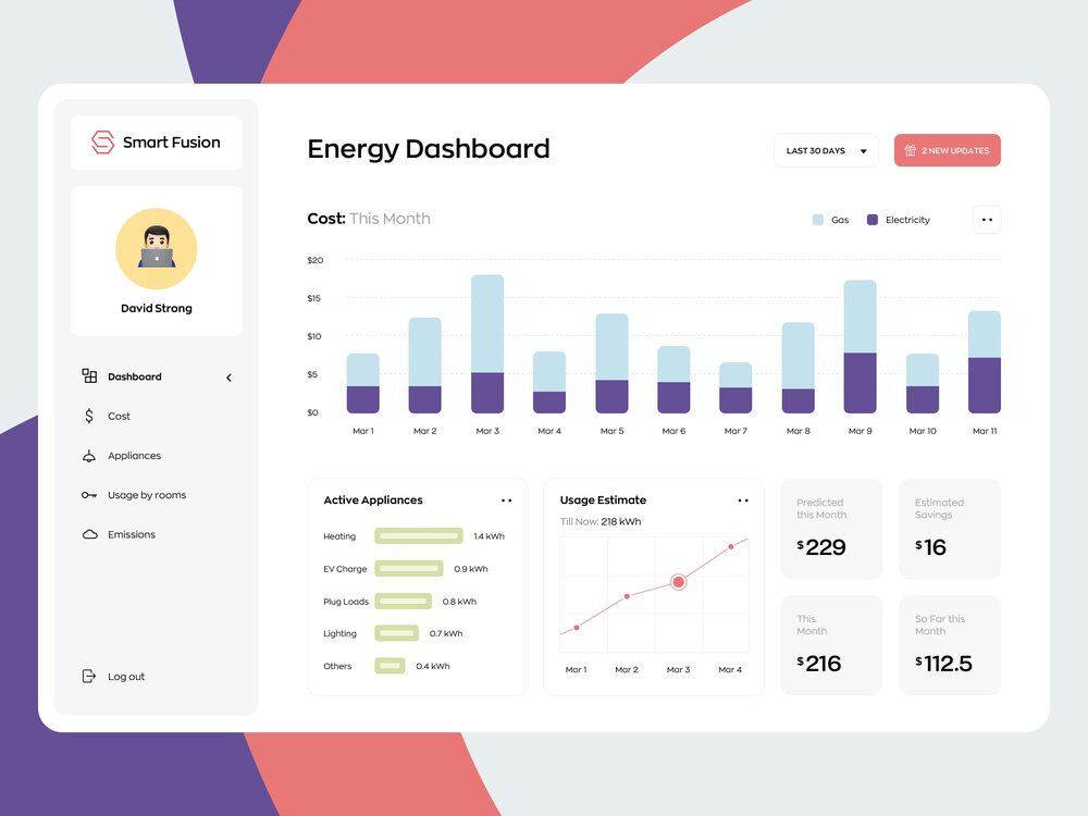 Example of a dashboard to take into account to develop IoT apps