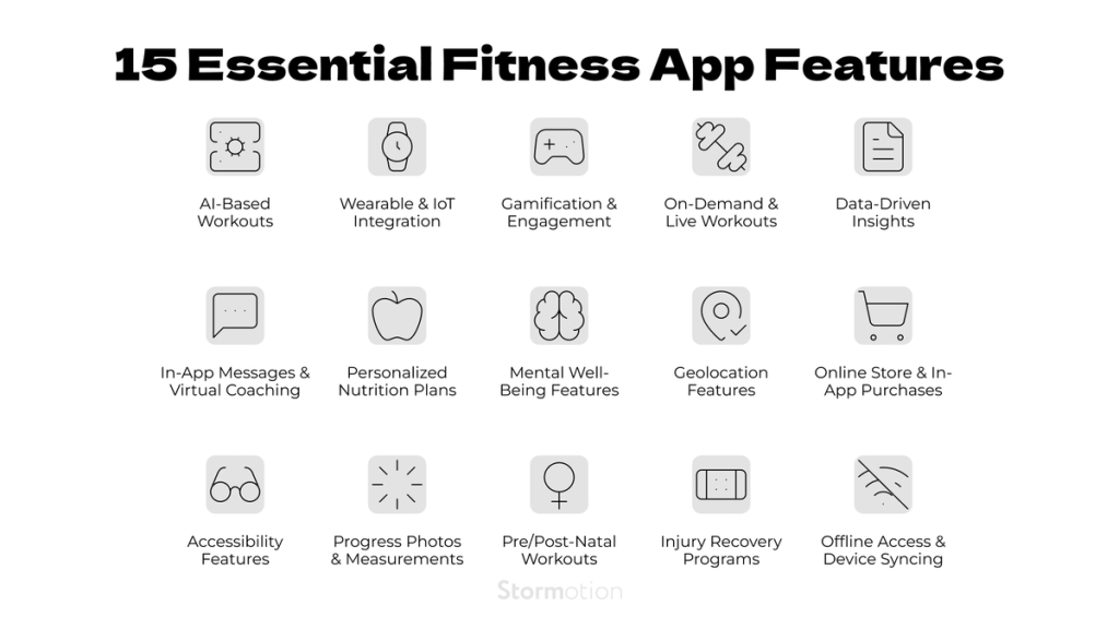  An infographic showing 15 essential fitness app features