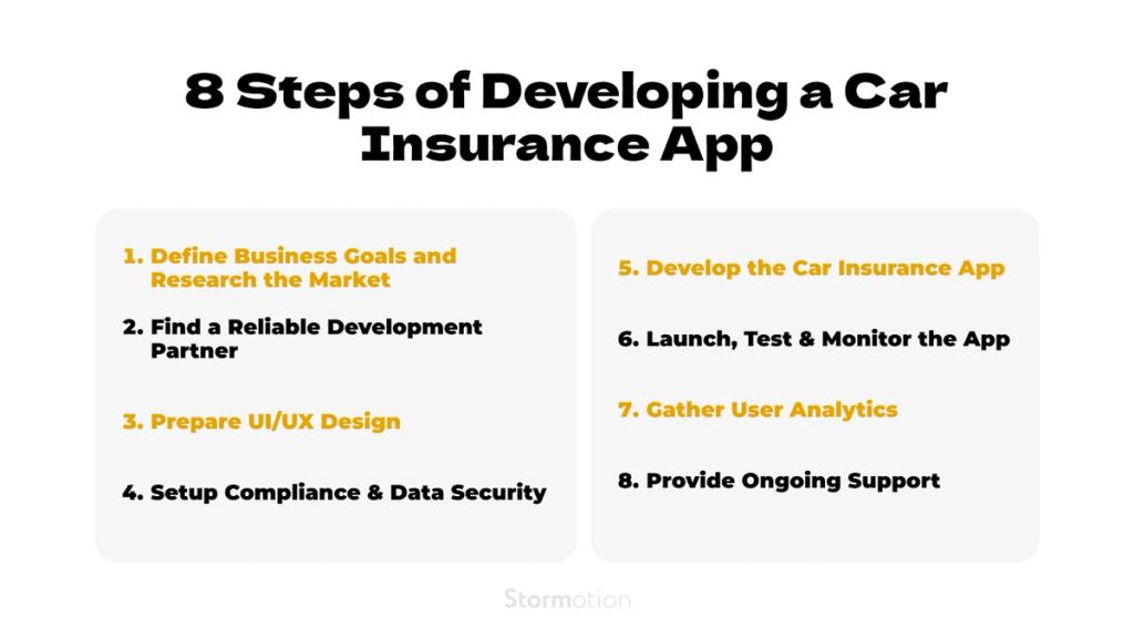 Stormotion’s workflow for car insurance app development