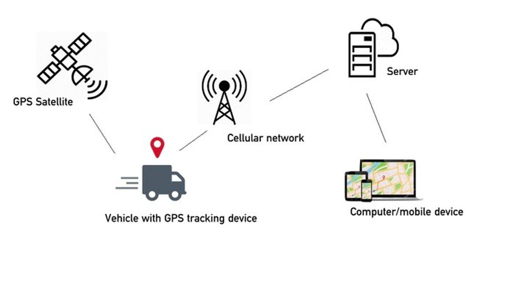That's how cellular tracking works in logistics mobile apps