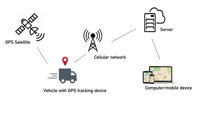 That's how cellular tracking works in logistics mobile apps (*image by [ningxi](https://navlib-tek.com/){ rel="nofollow" .default-md}*)