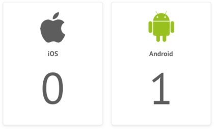 Android vs iOS comparison 1:0