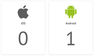 Android vs iOS comparison 1:0