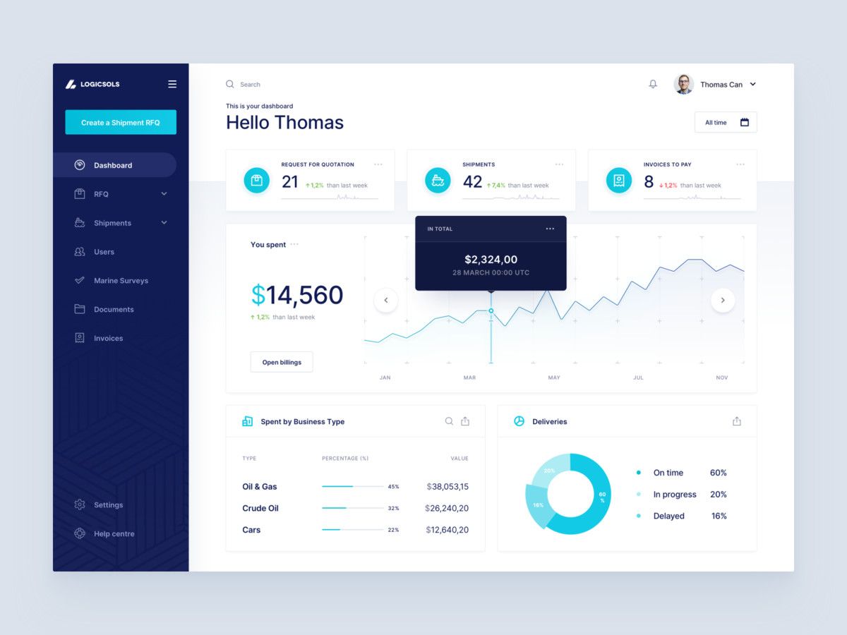 That's how your logistics Dashboard may look like (*image by [Maciej Kałaska](https://dribbble.com/themce){ rel="nofollow" .default-md}*)