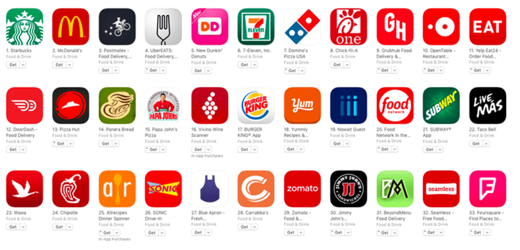 Make sure you have an eye-catching logo. Thus, the app for your restaurant will stand out