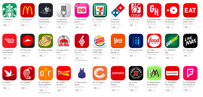 Make sure you have an eye-catching logo. Thus, the app for your restaurant will stand out
