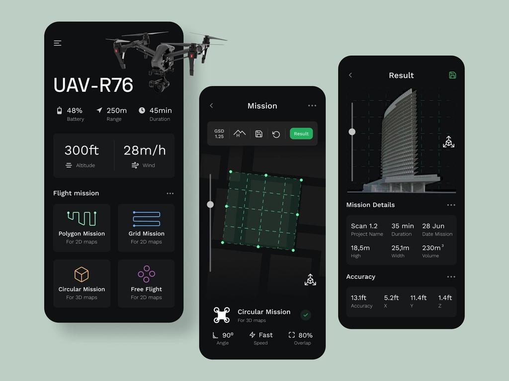 The commercial drone market benefits from well-developed navigating features a lot since it helps with flight control and prevents drone hardware from being damaged