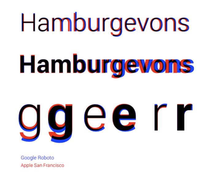 Experienced developers will sure pay attention to font differences when converting an app for iPhone to android device options or vice versa