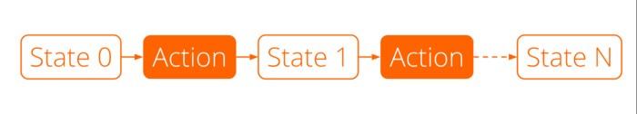 Typical lifecycle