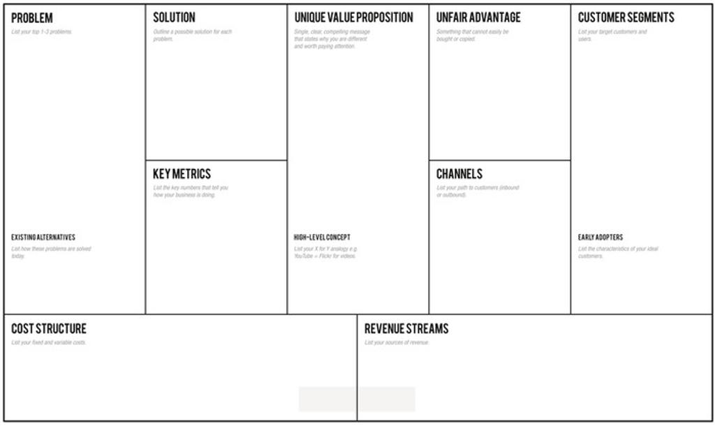 Lean Startup Canvas