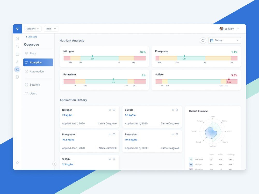 IoT application can store data on a cloud-based platform or another storage (*image by [Hannah White](https://dribbble.com/hannahwhite){ rel="nofollow" target="_blank" .default-md}*)