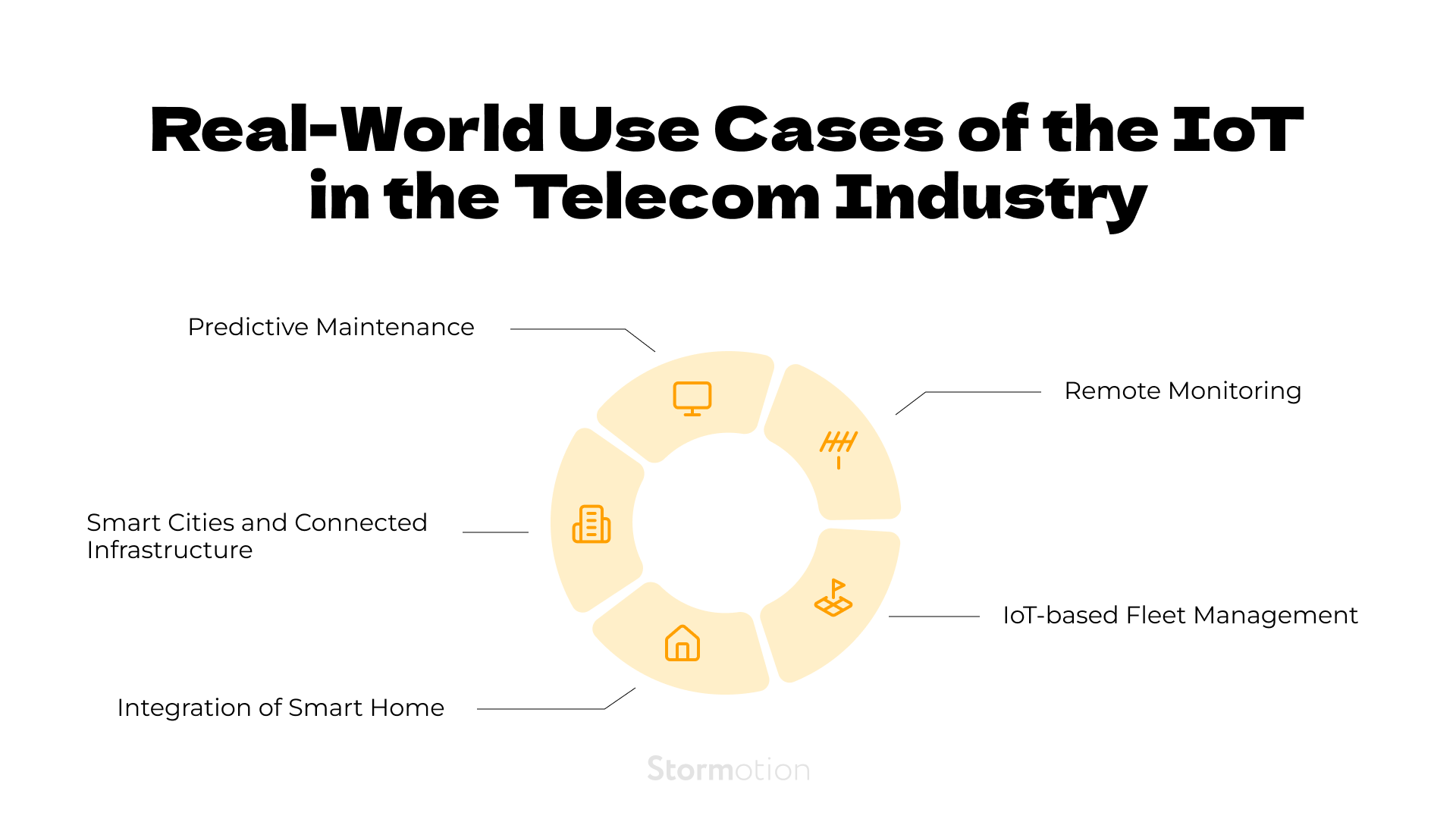 how are telecom companies using iot