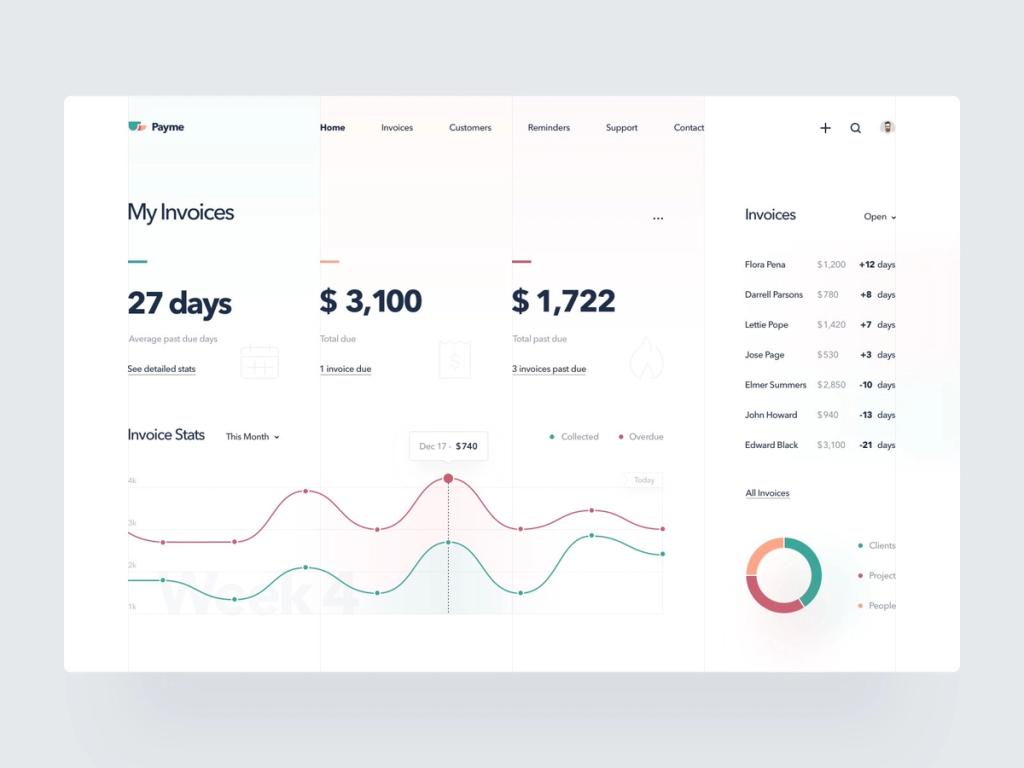 Extended financial management technology for corporations and individual users is often provided by a legal case management software development company. 