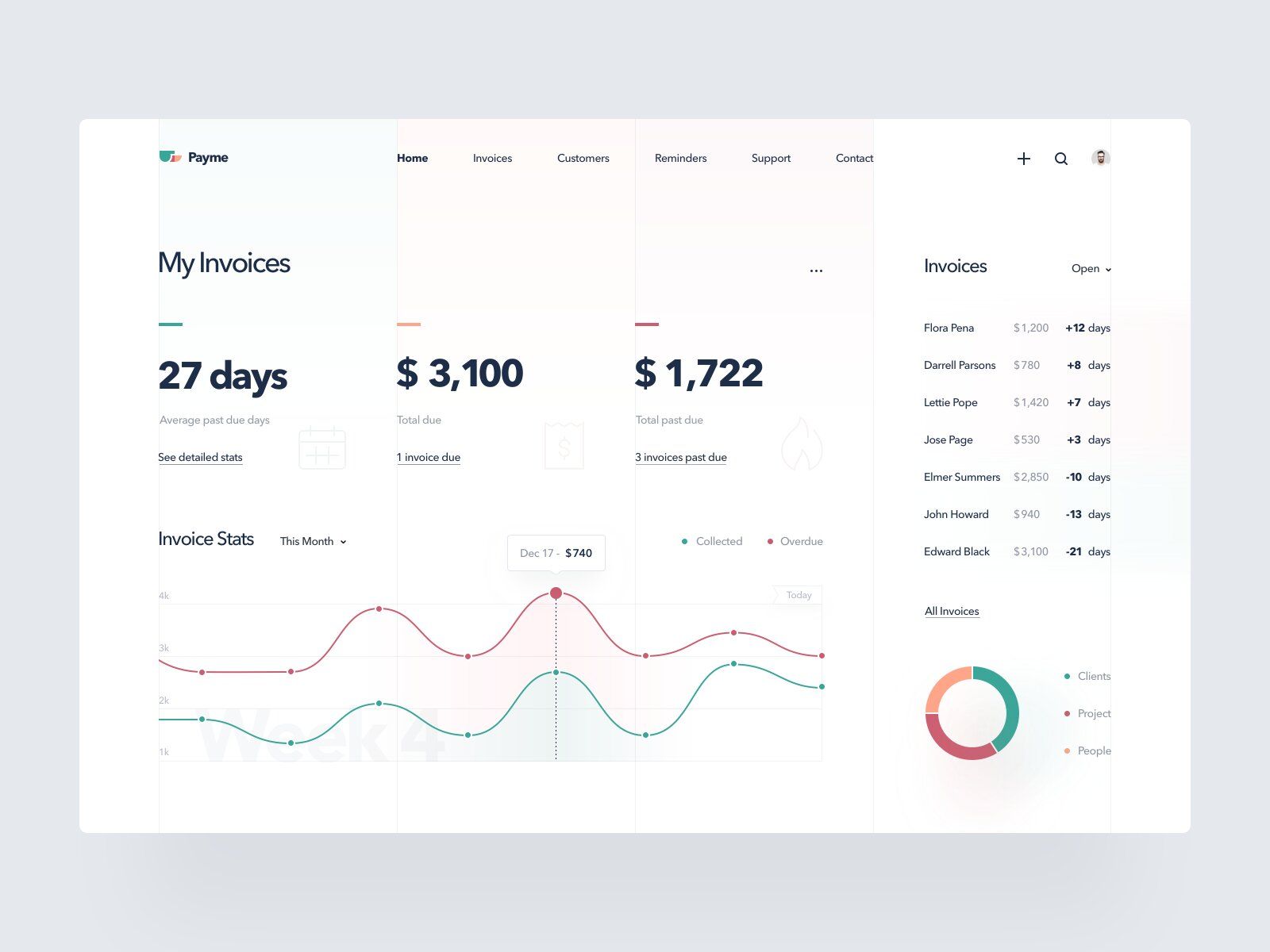 A case management software development company in the legal industry normally offers extended financial management technology for firms and each user (*image by [Den Klenkov](https://dribbble.com/denklenkov){ rel="nofollow" target="_blank" .default-md}*)