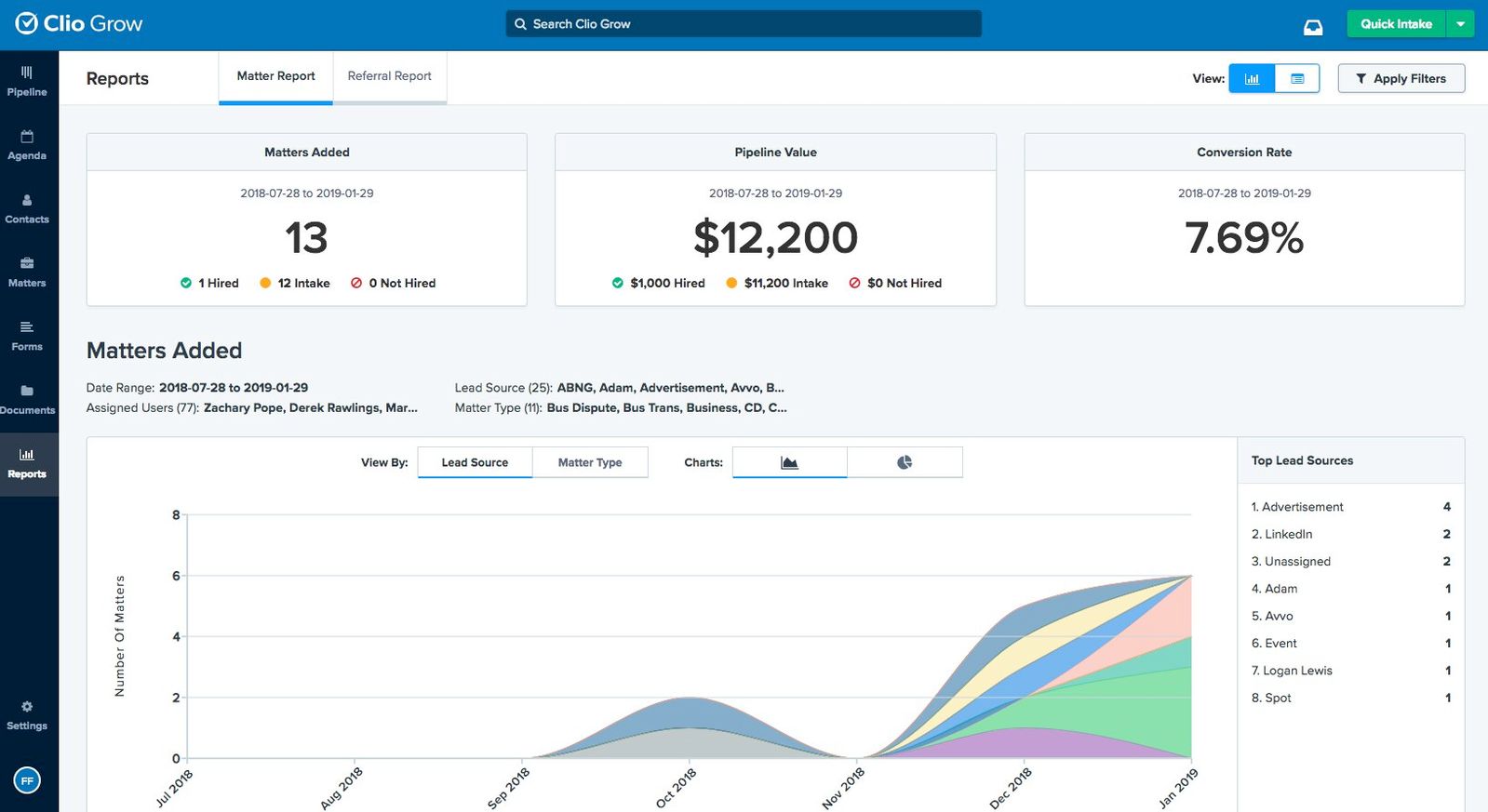 Clio CRM Law. Legal software. Grow report