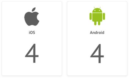 Android vs iOS comparison 4:4