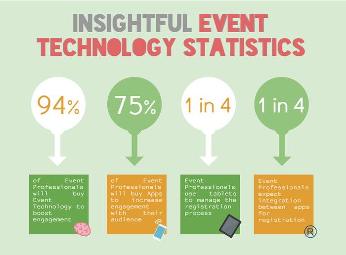 Incredible data from the event apps industry