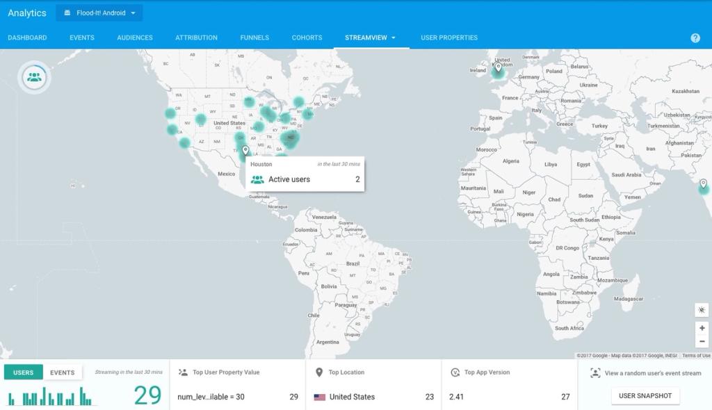 Mobile app analytics tools also have real-time analytics elements