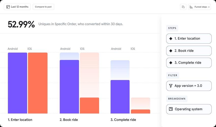 Mobile analytics tools help businesses with product analytics