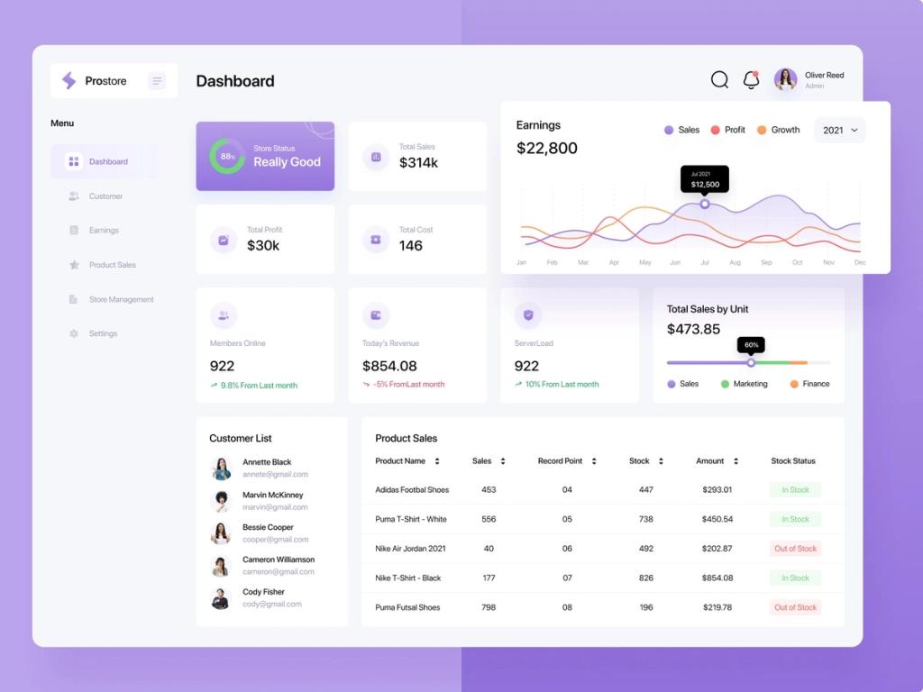 You can assess your business performance with the help of analytical features (*image by [Umar Aji Pratama](https://dribbble.com/umarajipratama){ rel="nofollow" target="_blank" .default-md}*)