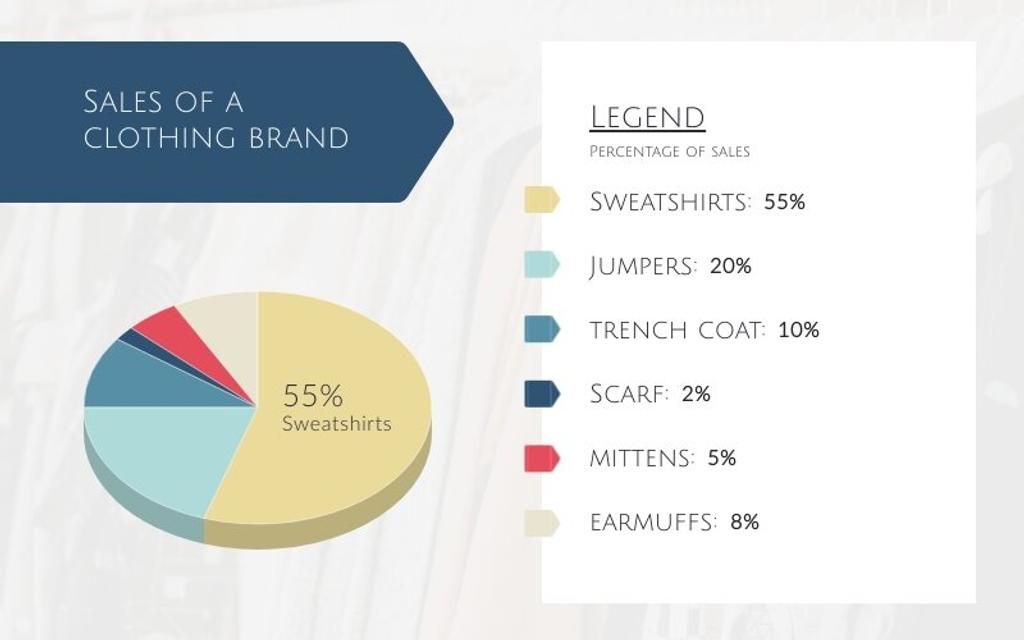 To create a CRM with great A &amp; S Flow, you might use diagrams like the pie diagram of clothes sales here