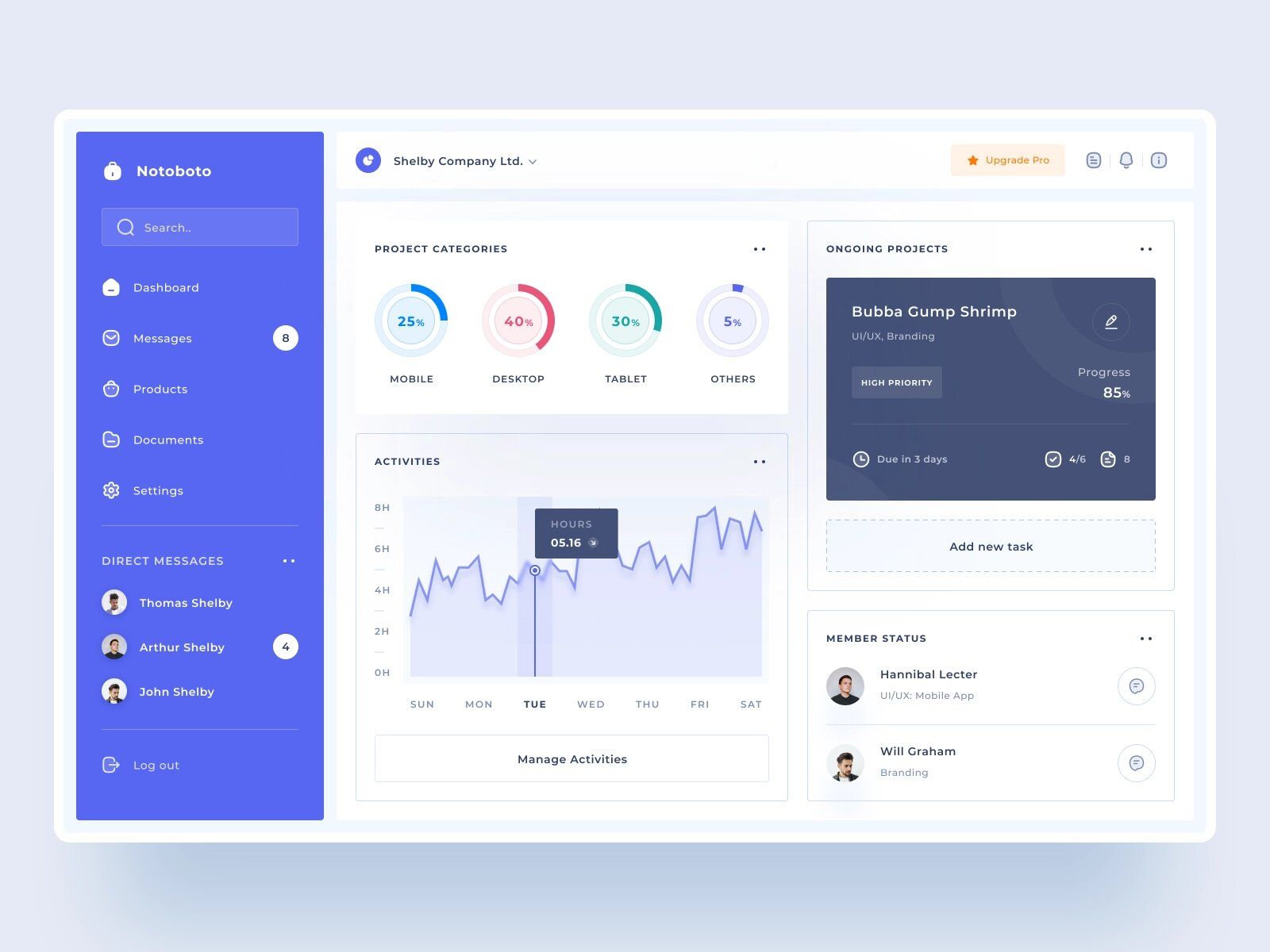 Custom task management app or software can help you with dealing multiple tasks like making project plan or recurring tasks like enable progress tracking (*image by [Choirul Syafril](https://dribbble.com/choirulsyafril){ rel="nofollow" target="_blank" .default-md}*)