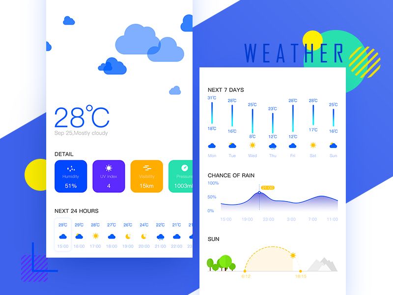 This API can provide you with additional data like humidity, visibility, pressure etc. (*image by [HYZ](https://dribbble.com/HYZ){ rel="nofollow" .default-md}*)