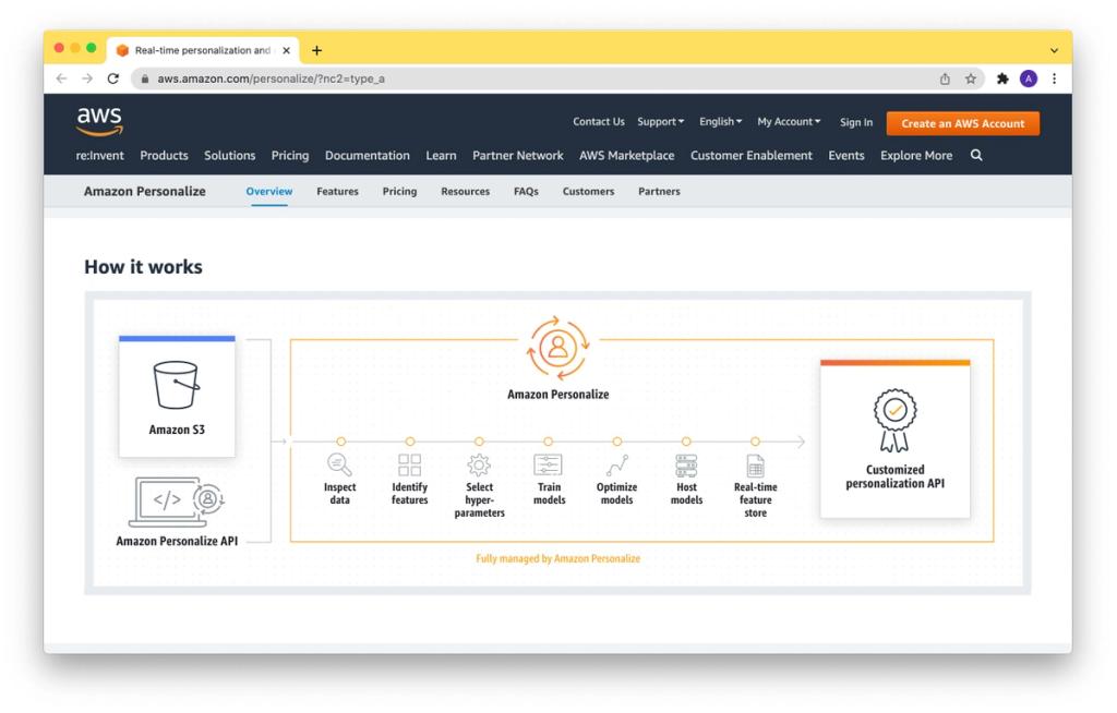 Amazon Personalize has quite an extensive set of features that use can use to make your guided meditation recommendation more personalized (*image by [Amazon Personalize](https://aws.amazon.com/personalize/?nc2=type_a){ rel="nofollow" target="_blank" .default-md}*)