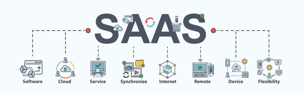 The implementation of a single SaaS solution can make a significant impact on business growth and profitability. It has been especially favored over the past few years.