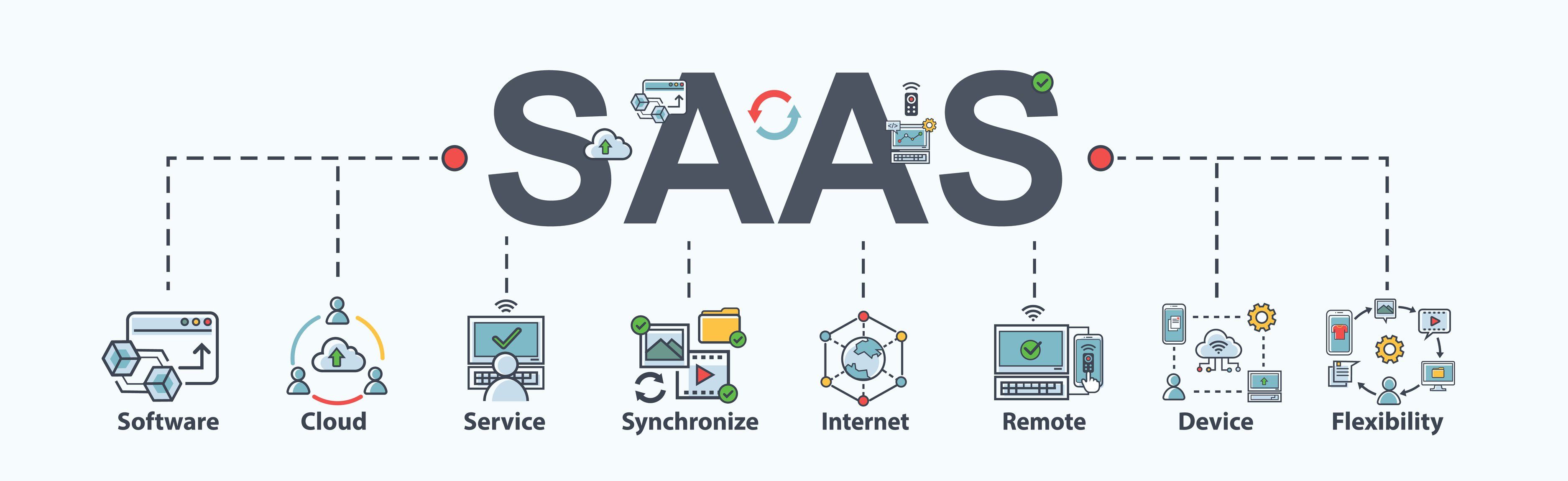 The implementation of a single SaaS solution can make a significant impact on business growth and profitability. It has been especially favored over the past few years.