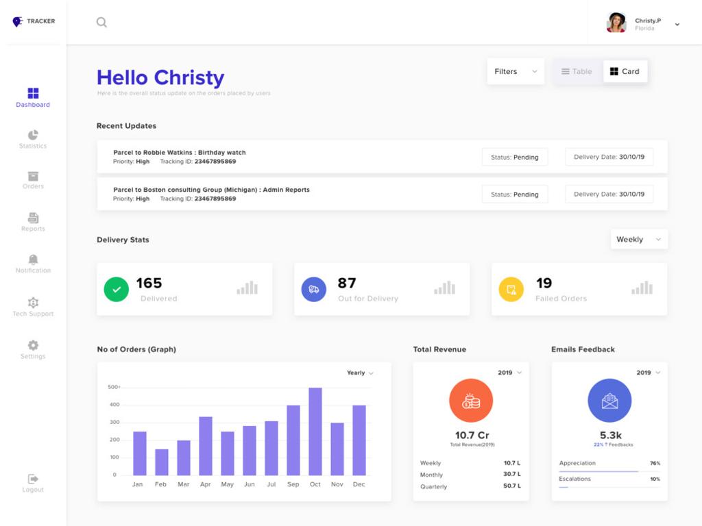 The Dashboard of delivery management system